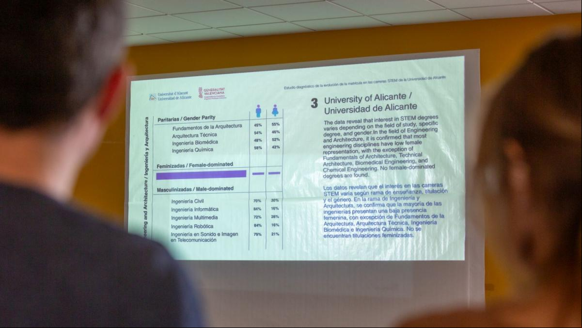Las mujeres apenas llegan al 25% del alumnado en Matemáticas y Física en Alicante
