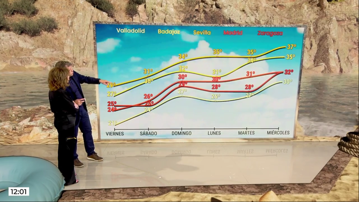 Mario Picazo alerta del “aumento térmico” que marcará el tiempo en España en los próximos días: “Muchas horas de insolación. Los rayos ultravioleta son iguales que en julio”